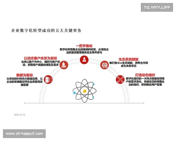 英超数字化转型核心：高效创建内容，数据驱动运营